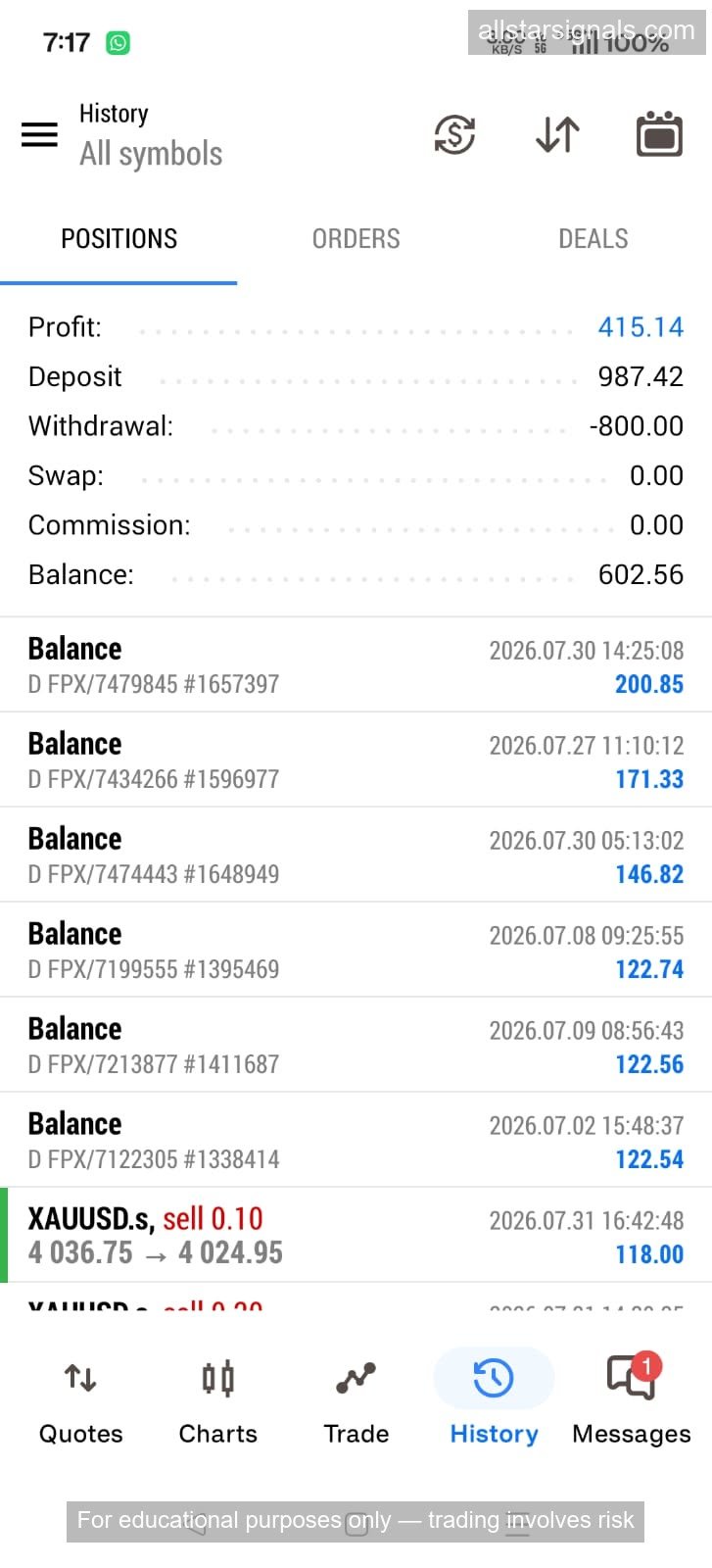 MetaTrader statement view: profit 415.14, deposit 987.42, withdrawal 800, broker balance operations listed with timestamps