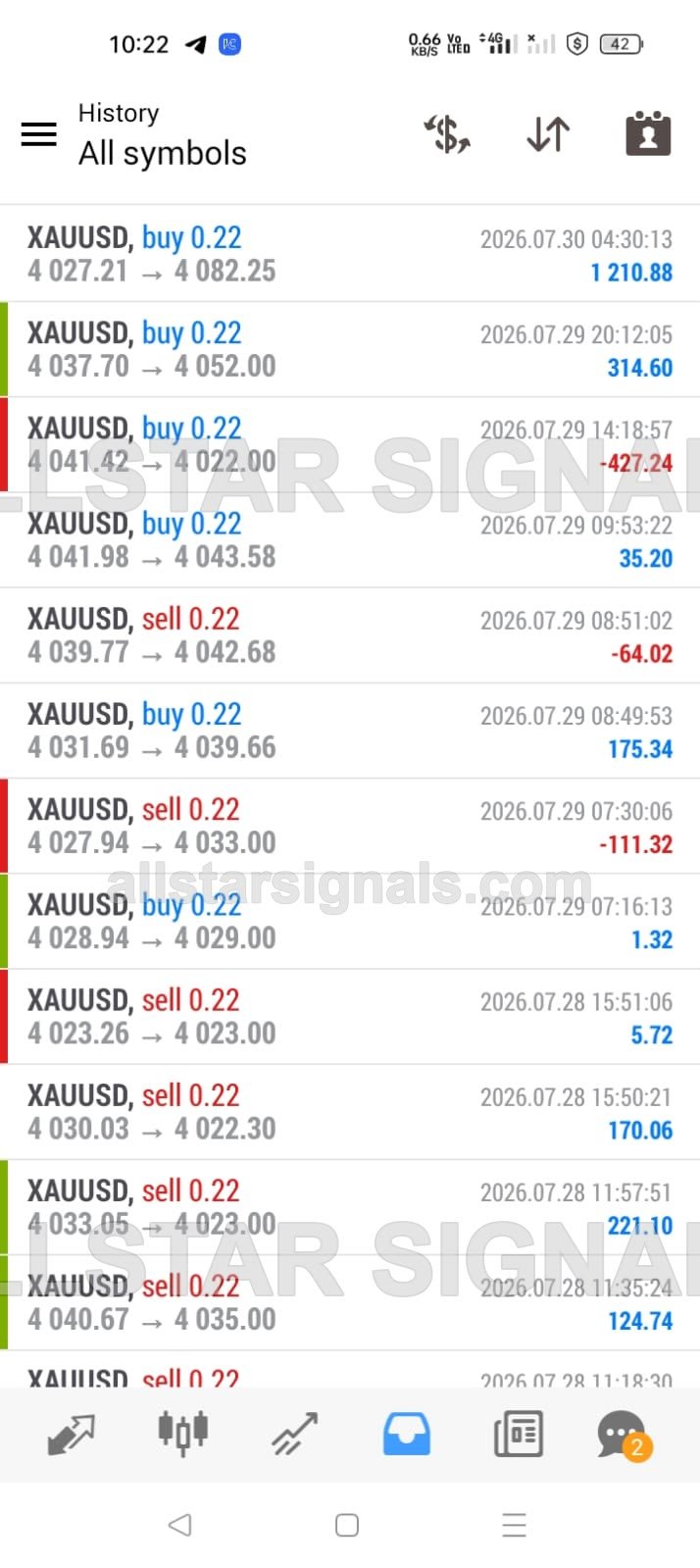 MetaTrader history 28-29 Jul 2026: wins and losses including a 427.24 loss on XAUUSD
