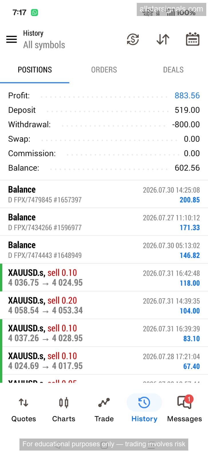 MetaTrader statement view: profit 883.56, deposit 519, withdrawal 800, XAUUSD.s sells closed at 118.00, 104.00, 83.10 and 67.40